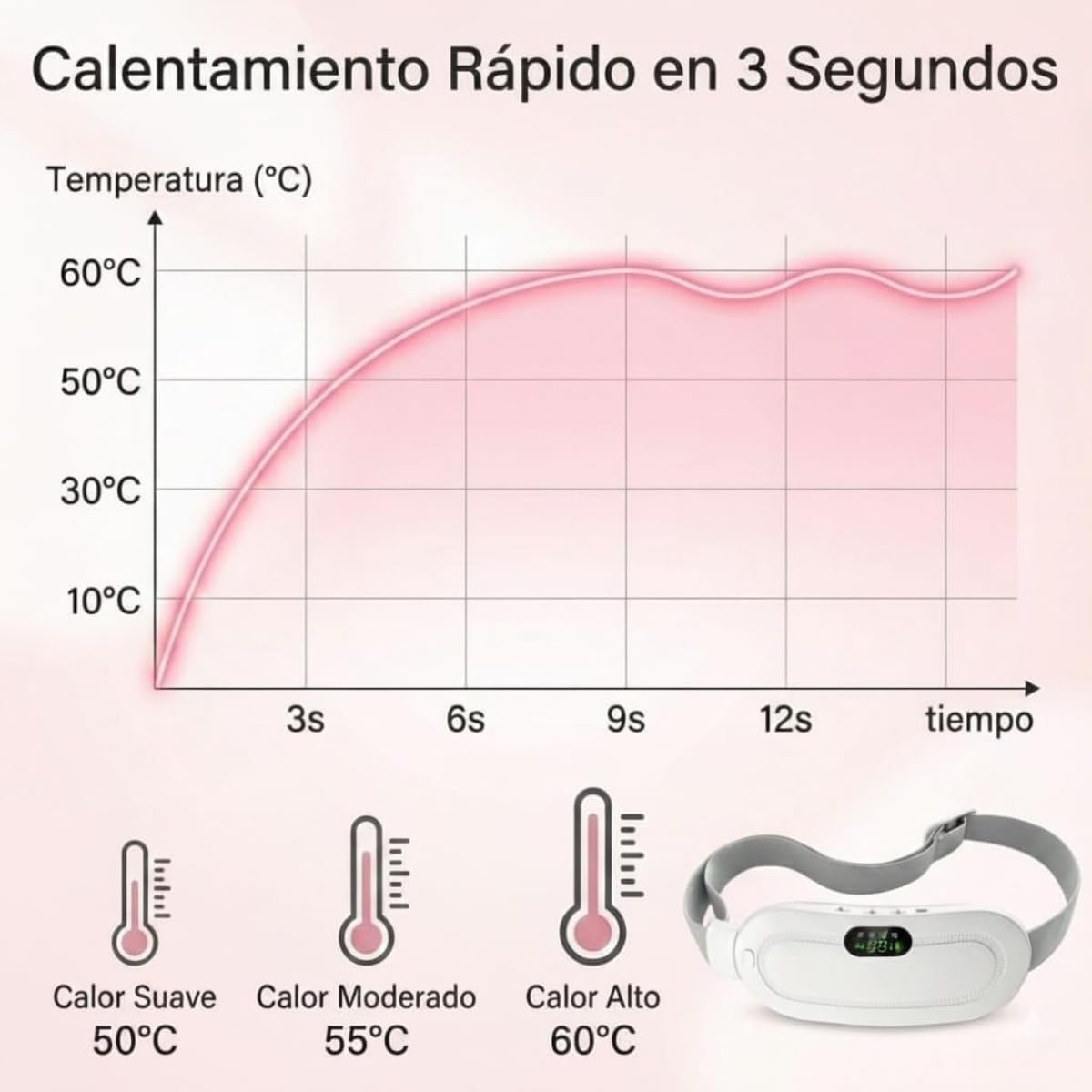 Niveles de calor del cinturón para cólicos