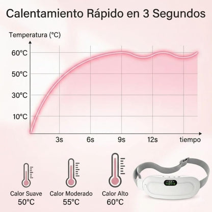 Niveles de calor del cinturón para cólicos
